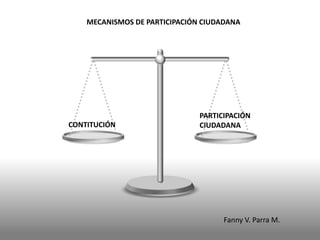 MECANISMOS DE PARTICIPACIÓN CIUDADANA
Fanny V. Parra M.
CONTITUCIÓN
PARTICIPACIÓN
CIUDADANA
 