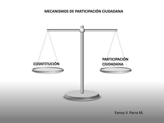 MECANISMOS DE PARTICIPACIÓN CIUDADANA
Fanny V. Parra M.
COSNTITUCIÓN
PARTICIPACIÓN
CIUDADANA
 