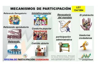 Mecanismos De Participacin Ciudadana En Colombia 686x386