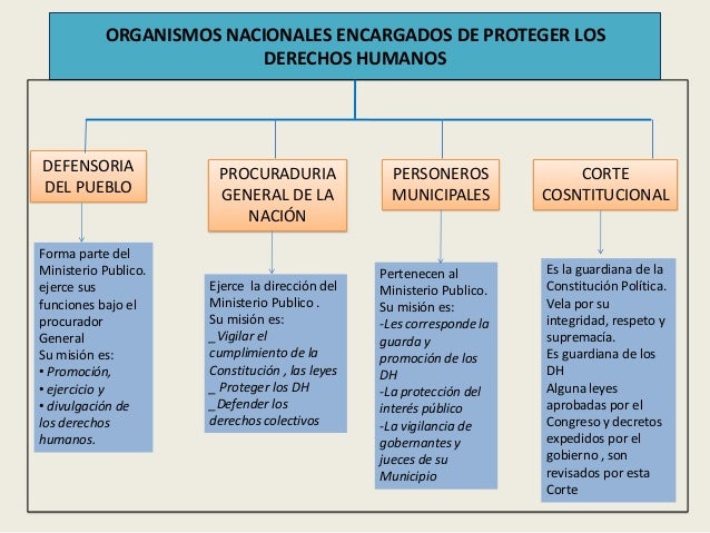 Mecanismos de protección de dh