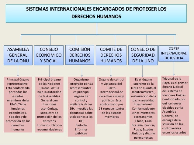 Mecanismos de protección de dh