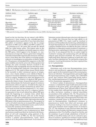 based on the fact that they do not interact with PBP2b.
Pneumococci more resistant to the extended-spectrum
cephalosporins than to penicillin G have been described;
this pattern of resistance appears to be due to unique
alterations in PBPs such as PBP2x and PBP1a (table I) [7].
In pneumococcus, the genes that encode the altered
PBPs are called mosaic genes. This feature refers to the
existence of long, contiguous nucleotide sequences within
the PBP genes, which appear to be divergent, i.e. non-
pneumococcal origin [8]. Mosaic genes have emerged in
naturally transformable organisms like neisseriae and strep-
tococci most likely due to the ability to exchange genetic
material via homologous recombination of distinct alleles
[5]. The presence of extended DNA sequences in the PBP
genes modiﬁes not only the active site of these proteins but
perhaps also some secondary domains involved in the
recognition of the muropeptide structure that these bacte-
ria use for building their particular clone-speciﬁc pepti-
doglycan [4, 9]. The origin of these mosaic blocks seems
to be traceable to other commensal species of strepto-
cocci, since closely related or even identical blocks of
sequences have been identiﬁed in resistant strains of Strep-
tococcus sanguis, Streptococcus mitis and Streptococcus
oralis [10–12]. The existence of identical PBP genes in
genetically distinct clones of penicillin-resistant S. pneu-
moniae demonstrates the horizontal spread of resistance
determinants within one species. A model for the origin of
penicillin resistance and the mechanism by which resis-
tance levels increase has been proposed [13, 14]. Acqui-
sition of mosaic genes may occur in a stepwise manner.
Incorporation of one of such altered low-affinity PBP gene
marks the beginning of a resistant clone, which then
expands through cell division until one of this lineage
engages in a second recombinational event that results in
the modiﬁcation of another of the high-molecular-weight
PBP genes in the recipient pneumococcus. The progeny of
such a cell (which now has an increased MIC to penicillin)
may undergo further recombination events, each of which
increases the resistance level further [14].
Two alternative mechanisms of β-lactam resistance have
recently been described in vitro in pneumococcus. Both
mechanisms would most likely be involved in the biosyn-
thesis of cell wall components acting upstream of the
biosynthetic function of PBPs [4]. The ﬁrst mechanism
involves a putative glycosyltransferase, CpoA, which
seems to act as the primary determinant. It was found in a
laboratory mutant obtained upon selection with piperacil-
lin, a highly lytic β-lactam that has high affinity to all
pneumococcal PBPs [15]. CpoA could be involved in
teichoic acid biosynthesis by transferring carbohydrates to
the lipid intermediate [4]. The second mechanism refers to
a putative histidine kinase encoded by the gene ciaH and
identiﬁed in a laboratory mutant resistant to cefotaxime, a
third generation cephalosporin that does not induce much
lysis [16]. It was proposed that the cia system might be
involved in sensing and counteracting cell wall damage
induced upon β-lactam treatment. No clinical correlate
implicating these alternative pathways of penicillin resis-
tance has been identiﬁed yet. No mechanism of penicillin
resistance involving β-lactamase has been reported thus
far in S. pneumoniae.
2.2. Fluoroquinolones
Quinolones such as the new ﬂuoroquinolones, trova-
ﬂoxacin and moxiﬂoxacin, appeared as alternative thera-
peutic agents for the treatment of penicillin-resistant pneu-
mococcal infections. Fluoroquinolones principally target
the type II topoisomerase A2B2 complex, also called DNA
gyrase, that catalyzes DNA supercoiling during replica-
tion, and the topoisomerase IV complex C2E2 that is essen-
tial for chromosome segregation [17].
In clinical isolates of pneumococci, ﬂuoroquinolone
resistance is mediated by target modiﬁcations that involve
mutations in the gyrase genes, gyrA and gyrB, and in the
topoisomerase IV genes, parC and parE (table I). However,
in vitro studies have indicated that some strains may use
an efflux mechanism resulting in reduced intracellular
accumulation of the antibiotic [18, 19]. The presence of
mutations in gyrA and parC, the order of appearance of the
mutations and the type of ﬂuoroquinolone that induce the
mutations constitute factors in the development of resis-
tance to ﬂuoroquinolones. Ciproﬂoxacin resistance in
pneumococcus results from initial and necessary parC
mutations leading to low level of resistance, and subse-
quent gyrA mutations lead to higher levels of resistance
[20, 21]. The mutations in parC that have been described
thus far in clinical isolates and laboratory mutants involve
substitutions of Ser-79 to Tyr/Phe or Asp-83 to Gly/Ala, and
the mutations in gyrA include substitutions of Ser-83 to
Tyr/Phe or Glu-88 to Gln/Lys [20–23]. In contrast to cipro-
ﬂoxacin resistance, sparﬂoxacin resistance results initially
from mutations in gyrA and subsequently, additional muta
Table I. Mechanisms of antibiotic resistance in S. pneumoniae.
Antibiotic family Antibiotic agent Target Resistance mechanism
β-lactams penicillin PBPa
altered target
cephalosporin PBP altered target
Fluoroquinolones ciproﬂoxacin sparﬂoxacin DNA gyrase and topoisomerase IV altered target, efflux
DNA gyrase and topoisomerase IV altered target, efflux
Macrolides erythromycin 23S ribosomal RNA altered target, efflux
Chloramphenicol chloramphenicol 50S ribosomal subunit antibiotic enzymatic modiﬁcation
Tetracycline tetracycline 30S ribosomal subunit altered target
Diaminopyrimidine trimethoprim DHFRa
altered target
Sulphonamide sulfamethoxazole DHPSa
altered target
a
PBP, penicillin-binding protein; DHFR, dihydrofolate reductase; DHPS, dihydropteroate reductase.
Review Charpentier and Tuomanen
1856 Microbes and Infection
2000, 1855-0
 