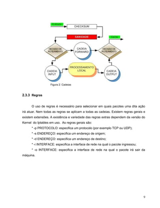 Figura 2: Cadeias



2.3.3 Regras


      O uso de regras é necessário para selecionar em quais pacotes uma dita ação
irá atuar. Nem todas as regras se aplicam a todas as cadeias. Existem regras gerais e
existem extensões. A existência e variedade das regras extras dependem da versão do
Kernel do Iptables em uso. As regras gerais são:
      * -p PROTOCOLO: especifica um protocolo (por exemplo TCP ou UDP);
      * -s ENDEREÇO: especifica um endereço de origem;
      * -d ENDEREÇO: especifica um endereço de destino;
      * -i INTERFACE: especifica a interface de rede na qual o pacote ingressou;
      * -o INTERFACE: especifica a interface de rede na qual o pacote irá sair da
máquina.




                                                                                   9
 
