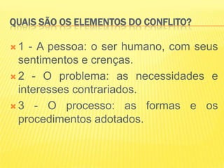 QUAIS SÃO OS ELEMENTOS DO CONFLITO?

1   - A pessoa: o ser humano, com seus
  sentimentos e crenças.
 2 - O problema: as necessidades e
  interesses contrariados.
 3 - O processo: as formas e os
  procedimentos adotados.
 