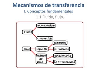 Mecanismos de transferencia
I. Conceptos fundamentales
1.1 Fluido, flujo.
 