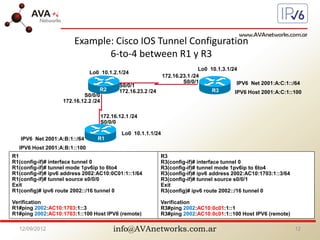 info@AVAnetworks.com.ar
Example: Cisco IOS Tunnel Configuration
6-to-4 between R1 y R3
R1
R2 R3
Lo0 10.1.2.1/24
Lo0 10.1.3.1/24
Lo0 10.1.1.1/24
172.16.12.1 /24
S0/0/0
S0/0/0
172.16.12.2 /24
S0/0/1
172.16.23.2 /24
172.16.23.1 /24
S0/0/1
R1
R1(config-if)# interface tunnel 0
R1(config-if)# tunnel mode 1pv6ip to 6to4
R1(config-if)# ipv6 address 2002:AC10:0C01:1::1/64
R1(config-if)# tunnel source s0/0/0
Exit
R1(config)# ipv6 route 2002::/16 tunnel 0
Verification
R1#ping 2002:AC10:1703:1::3
R1#ping 2002:AC10:1703:1::100 Host IPV6 (remote)
R3
R3(config-if)# interface tunnel 0
R3(config-if)# tunnel mode 1pv6ip to 6to4
R3(config-if)# ipv6 address 2002:AC10:1703:1::3/64
R3(config-if)# tunnel source s0/0/1
Exit
R3(config)# ipv6 route 2002::/16 tunnel 0
Verification
R3#ping 2002:AC10:0c01:1::1
R3#ping 2002:AC10:0c01:1::100 Host IPV6 (remote)
12/09/2012 12
IPV6 Net 2001:A:C:1::/64
IPV6 Host 2001:A:C:1::100
IPV6 Net 2001:A:B:1::/64
IPV6 Host 2001:A:B:1::100
 