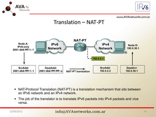 info@AVAnetworks.com.ar
 NAT-Protocol Translation (NAT-PT) is a translation mechanism that sits between
an IPv6 network and an IPv4 network.
 The job of the translator is to translate IPv6 packets into IPv4 packets and vice
versa.
Translation – NAT-PT
12/09/2012 14
 