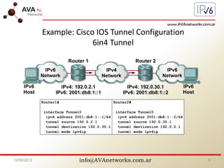 info@AVAnetworks.com.ar
Example: Cisco IOS Tunnel Configuration
6in4 Tunnel
12/09/2012 9
 