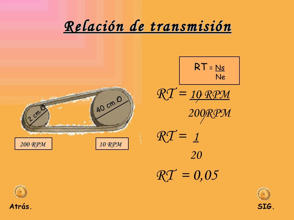 Mecanismos De TransmisióN De Movimiento