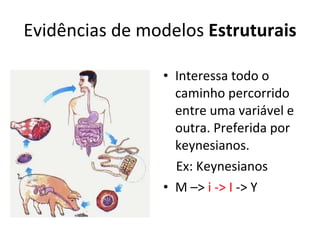 Evidências de modelos  Estruturais Interessa todo o caminho percorrido entre uma variável e outra. Preferida por keynesianos. Ex: Keynesianos M –>  i -> I  -> Y 