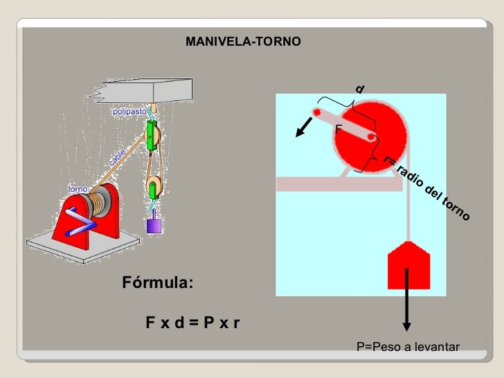 Torno De Elevación Manual Teicocil - Para Cargas Pesadas