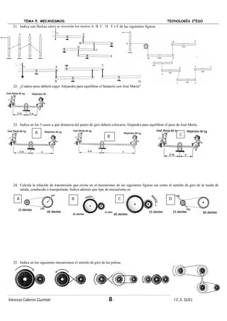TEMA 5. MECANISMOS. TECNOLOGÍA 3ºESO
Vanessa Cuberos Guzmán - 8- I.E.S. SUEL
21. Indica con flechas cómo se moverán los puntos A, B, C , D, E y F de las siguientes figuras.
22. ¿Cuánto peso deberá coger Alejandra para equilibrar el balancín con José María?
23. Indica en los 3 casos a qué distancia del punto de giro deberá colocarse Alejandra para equilibrar el peso de José María.
24. Calcula la relación de transmisión que existe en el mecanismo de las siguientes figuras así como el sentido de giro de la rueda de
salida, conducida o transportada. Indica además que tipo de mecanismo es.
25. Indica en los siguientes mecanismos el sentido de giro de las poleas.
A
B C
A B C D
 