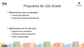 Propuesta de 2do Grado
• Mecanismos que se estudian:
• Sistema de palancas
• Engranaje simple perpendicular
• Aplicaciones en la vida real:
• Agujas de los parqueos
• Levantar cortinas electricas
• Sube y baja (juego)
 