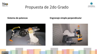 Propuesta de 2do Grado
Sistema de palancas Engranaje simple perpendicular
 