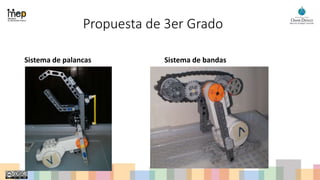 Propuesta de 3er Grado
Sistema de palancas Sistema de bandas
• Foto del mecanismo
 