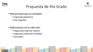 Propuesta de 4to Grado
• Mecanismos que se estudian:
• Engranaje planetario
• Leva seguidor
• Aplicaciones en la vida real:
• Juegos para adivinar colores
• Juego para alimentar animales
• Carruseles
 