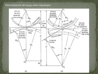 Determinación del juego entre engranajes
 