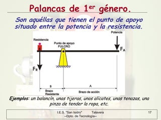 I.E.S. "San Isidro" Talavera
--Dpto. de Tecnología--
17
Palancas de 1er género.
Son aquéllas que tienen el punto de apoyo
situado entre la potencia y la resistencia.
Ejemplos: un balancín, unas tijeras, unos alicates, unas tenazas, una
pinza de tender la ropa, etc.
 