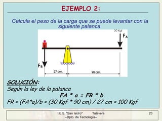 I.E.S. "San Isidro" Talavera
--Dpto. de Tecnología--
23
EJEMPLO 2:
Calcula el peso de la carga que se puede levantar con la
siguiente palanca.
SOLUCIÓN:
Según la ley de la palanca
FA * a = FR * b
FR = (FA*a)/b = (30 Kgf * 90 cm) / 27 cm = 100 Kgf
 