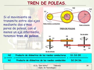 I.E.S. "San Isidro" Talavera
--Dpto. de Tecnología--
34
TREN DE POLEAS.
Si el movimiento se
transmite entre dos ejes
mediante dos o mas
pares de poleas, con al
menos un eje intermedio,
tenemos tren de poleas.
N2 Producto de diámetros de las ruedas conductoras D1.D3.D5. .....
i= = =
N1 Producto de diámetros de las ruedas conducidas D2.D4.D6. .....
 