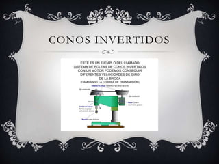 CONOS INVERTIDOS
 