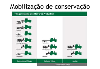 Mobilização de conservação
 