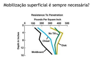 Mobilização superficial é sempre necessária?
 