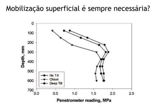 Mobilização superficial é sempre necessária?
 