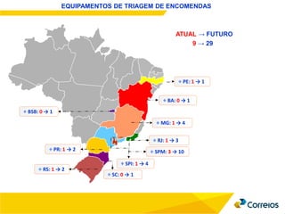 PE: 1 → 1
SPM: 3 → 10
RS: 1 → 2
SPI: 1 → 4
MG: 1 → 4
RJ: 1 → 3
BA: 0 → 1
BSB: 0 → 1
PR: 1 → 2
SC: 0 → 1
ATUAL → FUTURO
9 → 29
EQUIPAMENTOS DE TRIAGEM DE ENCOMENDAS
 
