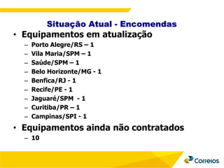 Situação Atual - Encomendas
• Equipamentos em atualização
– Porto Alegre/RS – 1
– Vila Maria/SPM – 1
– Saúde/SPM – 1
– Belo Horizonte/MG - 1
– Benfica/RJ - 1
– Recife/PE - 1
– Jaguaré/SPM - 1
– Curitiba/PR – 1
– Campinas/SPI - 1
• Equipamentos ainda não contratados
– 10
 