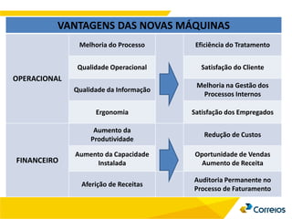 VANTAGENS DAS NOVAS MÁQUINAS
OPERACIONAL
Melhoria do Processo Eficiência do Tratamento
Qualidade Operacional Satisfação do Cliente
Qualidade da Informação
Melhoria na Gestão dos
Processos Internos
Ergonomia Satisfação dos Empregados
FINANCEIRO
Aumento da
Produtividade
Redução de Custos
Aumento da Capacidade
Instalada
Oportunidade de Vendas
Aumento de Receita
Aferição de Receitas
Auditoria Permanente no
Processo de Faturamento
 