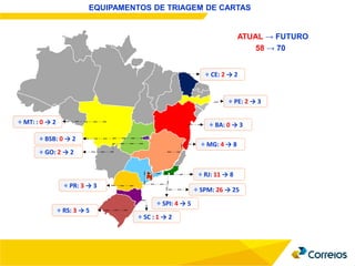 PE: 2 → 3
SPM: 26 → 25
RS: 3 → 5
SPI: 4 → 5
MG: 4 → 8
RJ: 11 → 8
BA: 0 → 3
BSB: 0 → 2
PR: 3 → 3
SC : 1 → 2
CE: 2 → 2
GO: 2 → 2
MT: : 0 → 2
ATUAL → FUTURO
58 → 70
EQUIPAMENTOS DE TRIAGEM DE CARTAS
 