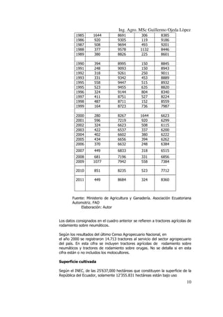 Ing. Agro. MSc Guillermo Ojeda Lòpez
1985
1986
1987
1988
1989

1644
920
508
377
380

8691
9305
9694
9578
8826

306
119
493
1132
225

8385
9186
9201
8446
8601

1990
1991
1992
1993
1995
1995
1996
1997
1998
1999

394
248
318
331
558
523
324
411
487
164

8995
9093
9261
9342
9447
9455
9144
8751
8711
8723

150
150
250
453
515
635
804
527
152
736

8845
8943
9011
8889
8932
8820
8340
8224
8559
7987

2000
2001
2002
2003
2004
2005
2006

280
596
324
422
402
434
370

8267
7219
6623
6537
6602
6656
6632

1644
920
508
337
380
394
248

6623
6299
6115
6200
6222
6262
6384

2007

449

6833

318

6515

2008
2009

681
1077

7196
7942

331
558

6856
7384

2010

851

8235

523

7712

2011

449

8684

324

8360

Fuente: Ministerio de Agricultura y Ganadería. Asociación Ecuatoriana
Automotriz. FAO
Elaboración: Autor

Los datos consignados en el cuadro anterior se refieren a tractores agrícolas de
rodamiento sobre neumáticos.
Según los resultados del último Censo Agropecuario Nacional, en
el año 2000 se registraron 14.713 tractores al servicio del sector agropecuario
del país. En esta cifra se incluyen tractores agrícolas de rodamiento sobre
neumáticos y tractores de rodamiento sobre orugas. No se detalla si en esta
cifra están o no incluidos los motocultores.
Superficie cultivada
Según el INEC, de las 25’637,000 hectáreas que constituyen la superficie de la
República del Ecuador, solamente 12’355.831 hectáreas están bajo uso

10

 