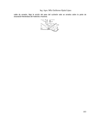 Ing. Agro. MSc Guillermo Ojeda Lòpez
cable de arrastre. Bajo la acción del peso del cucharón este se arrastra sobre la parte de
excavación llenándose del material a moverse.

183

 