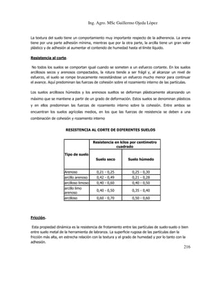 Ing. Agro. MSc Guillermo Ojeda Lòpez

La textura del suelo tiene un comportamiento muy importante respecto de la adherencia. La arena
tiene por una parte adhesión mínima, mientras que por la otra parte, la arcilla tiene un gran valor
plástico y de adhesión al aumentar el contenido de humedad hasta el límite líquido.
Resistencia al corte.
No todos los suelos se comportan igual cuando se someten a un esfuerzo cortante. En los suelos
arcillosos secos y arenosos compactados, la rotura tiende a ser frágil y, al alcanzar un nivel de
esfuerzo, el suelo se rompe bruscamente necesitándose un esfuerzo mucho menor para continuar
el avance. Aquí predominan las fuerzas de cohesión sobre el rozamiento interno de las partículas.
Los suelos arcillosos húmedos y los arenosos sueltos se deforman plásticamente alcanzando un
máximo que se mantiene a partir de un grado de deformación. Estos suelos se denominan plásticos
y en ellos predominan las fuerzas de rozamiento interno sobre la cohesión. Entre ambos se
encuentran los suelos agrícolas medios, en los que las fuerzas de resistencia se deben a una
combinación de cohesión y rozamiento interno
RESISTENCIA AL CORTE DE DIFERENTES SUELOS
Resistencia en kilos por centímetro
cuadrado
Tipo de suelo
Suelo seco

Suelo húmedo

Arenoso

0,21 - 0,25

0,25 - 0,30

arcillo arenoso

0,42 - 0,49

0,21 - 0,28

arcilloso limoso

0,40 - 0,60

0,40 - 0,50

arcillo limo
arenoso

0,40 - 0,50

0,35 - 0,40

arcilloso

0,60 - 0,70

0,50 - 0,60

Fricción.
Esta propiedad dinámica es la resistencia de frotamiento entre las partículas de suelo-suelo o bien
entre suelo metal de la herramienta de labranza. La superficie rugosa de las partículas dan la
fricción más alta, en estrecha relación con la textura y el grado de humedad y por lo tanto con la
adhesión.

216

 