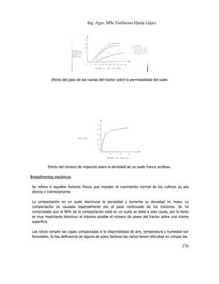 Ing. Agro. MSc Guillermo Ojeda Lòpez

Efecto del paso de las ruedas del tractor sobre la permeabilidad del suelo

Efecto del número de impactos sobre la densidad de un suelo franco arcilloso.
Impedimentos mecánicos
Se refiere a aquellos factores físicos que impiden el crecimiento normal de los cultivos ya sea
directa o indirectamente.
La compactación en un suelo disminuye la porosidad y aumenta su densidad en masa. La
compactación es causada especialmente por el paso continuado de los tractores. Se ha
comprobado que el 90% de la compactación total en un suelo se debe a esta causa, por lo tanto
bado
es muy importante disminuir al máximo posible el número de pases del tractor sobre una misma
superficie.
Las raíces rompen las capas compactadas si la disponibilidad de aire, temperatura y humedad son
de
favorables. Si hay deficiencia de alguno de estos factores las raíces tienen dificultad en romper las

276

 