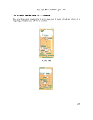 Ing. Agro. MSc Guillermo Ojeda Lòpez
CIRCUITOS DE UNA MAQUINA PULVERIZADORA
Debe entenderse como circuito como el camino que sigue el liquido a través del interior de la
maquina pulverizadora hasta salir por las boquillas

Fuente: FMO

368

 