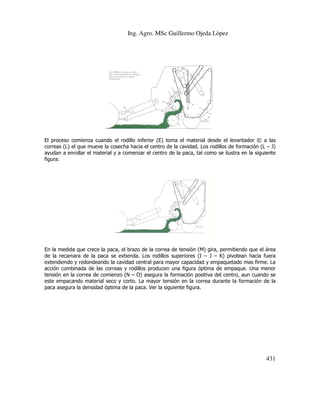Ing. Agro. MSc Guillermo Ojeda Lòpez

El proceso comienza cuando el rodillo inferior (E) toma el material desde el levantador © a las
correas (L) el que mueve la cosecha hacia el centro de la cavidad. Los rodillos de formación (L – J)
ayudan a enrollar el material y a comenzar el centro de la paca, tal como se ilustra en la siguiente
figura:

En la medida que crece la paca, el brazo de la correa de tensión (M) gira, permitiendo que el área
de la recamara de la paca se extienda. Los rodillos superiores (I – J – K) pivotean hacia fuera
extendiendo y redondeando la cavidad central para mayor capacidad y empaquetado mas firme. La
acción combinada de las correas y rodillos producen una figura óptima de empaque. Una menor
tensión en la correa de comienzo (N – O) asegura la formación positiva del centro, aun cuando se
este empacando material seco y corto. La mayor tensión en la correa durante la formación de la
paca asegura la densidad óptima de la paca. Ver la siguiente figura.

431

 