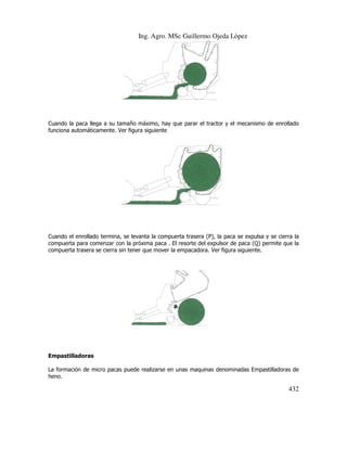 Ing. Agro. MSc Guillermo Ojeda Lòpez

Cuando la paca llega a su tamaño máximo, hay que parar el tractor y el mecanismo de enrollado
funciona automáticamente. Ver figura siguiente

Cuando el enrollado termina, se levanta la compuerta trasera (P), la paca se expulsa y se cierra la
compuerta para comenzar con la próxima paca . El resorte del expulsor de paca (Q) permite que la
compuerta trasera se cierra sin tener que mover la empacadora. Ver figura siguiente.

Empastilladoras
La formación de micro pacas puede realizarse en unas maquinas denominadas Empastilladoras de
heno.

432

 