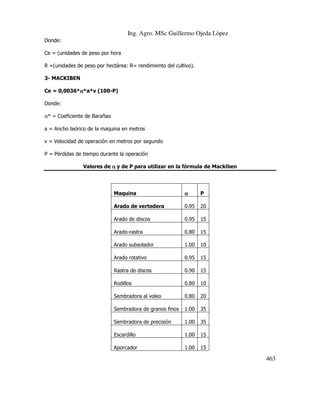 Ing. Agro. MSc Guillermo Ojeda Lòpez
Donde:
Ce = (unidades de peso por hora
R =(unidades de peso por hectárea: R= rendimiento del cultivo).
3- MACKIBEN
Ce = 0,0036*α*a*v (100-P)
α
Donde:
α* = Coeficiente de Barañao
a = Ancho teórico de la maquina en metros
v = Velocidad de operación en metros por segundo
P = Pérdidas de tiempo durante la operación
Valores de α y de P para utilizar en la fórmula de Mackiben

Maquina

α

P

Arado de vertedera

0.95

20

Arado de discos

0.95

15

Arado-rastra

0.80

15

Arado subsolador

1.00

10

Arado rotativo

0.95

15

Rastra de discos

0.90

15

Rodillos

0.80

10

Sembradora al voleo

0.80

20

Sembradora de granos finos

1.00

35

Sembradora de precisión

1.00

35

Escardillo

1.00

15

Aporcador

1.00

15

463

 