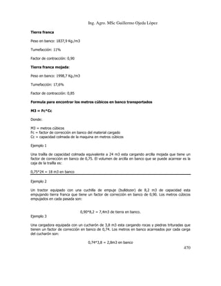Ing. Agro. MSc Guillermo Ojeda Lòpez
Tierra franca
Peso en banco: 1837,9 Kg./m3
Tumefacción: 11%
Factor de contracción: 0,90
Tierra franca mojada:
Peso en banco: 1998,7 Kg./m3
Tumefacción: 17,6%
Factor de contracción: 0,85
Formula para encontrar los metros cúbicos en banco transportados
M3 = Fc*Cc
Donde:
M3 = metros cúbicos
Fc = factor de corrección en banco del material cargado
Cc = capacidad colmada de la maquina en metros cúbicos
Ejemplo 1
Una traílla de capacidad colmada equivalente a 24 m3 esta cargando arcilla mojada que tiene un
factor de corrección en banco de 0,75. El volumen de arcilla en banco que se puede acarrear es la
caja de la traílla es:
0,75*24 = 18 m3 en banco
Ejemplo 2
Un tractor equipado con una cuchilla de empuje (bulldozer) de 8,2 m3 de capacidad esta
empujando tierra franca que tiene un factor de corrección en banco de 0,90. Los metros cúbicos
empujados en cada pasada son:

0,90*8,2 = 7,4m3 de tierra en banco.
Ejemplo 3
Una cargadora equipada con un cucharón de 3,8 m3 esta cargando rocas y piedras trituradas que
tienen un factor de corrección en banco de 0,74. Los metros en banco acarreados por cada carga
del cucharón son:
0,74*3,8 = 2,8m3 en banco

470

 