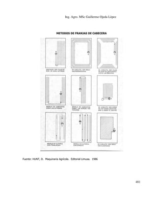 Ing. Agro. MSc Guillermo Ojeda Lòpez

METODOS DE FRANJAS DE CABECERA

Fuente: HUNT, D. Maquinaria Agrícola. Editorial Limusa. 1986

481

 