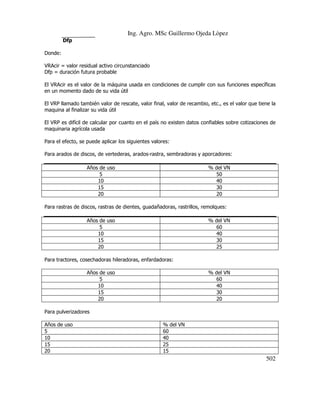 Ing. Agro. MSc Guillermo Ojeda Lòpez
Dfp
Donde:
VRAcir = valor residual activo circunstanciado
Dfp = duración futura probable
El VRAcir es el valor de la máquina usada en condiciones de cumplir con sus funciones específicas
en un momento dado de su vida útil
El VRP llamado también valor de rescate, valor final, valor de recambio, etc., es el valor que tiene la
maquina al finalizar su vida útil
El VRP es difícil de calcular por cuanto en el país no existen datos confiables sobre cotizaciones de
maquinaria agrícola usada
Para el efecto, se puede aplicar los siguientes valores:
Para arados de discos, de vertederas, arados-rastra, sembradoras y aporcadores:
Años de uso
5
10
15
20

% del VN
50
40
30
20

Para rastras de discos, rastras de dientes, guadañadoras, rastrillos, remolques:
Años de uso
5
10
15
20

% del VN
60
40
30
25

Para tractores, cosechadoras hileradoras, enfardadoras:
Años de uso
5
10
15
20

% del VN
60
40
30
20

Para pulverizadores
Años de uso
5
10
15
20

% del VN
60
40
25
15

502

 