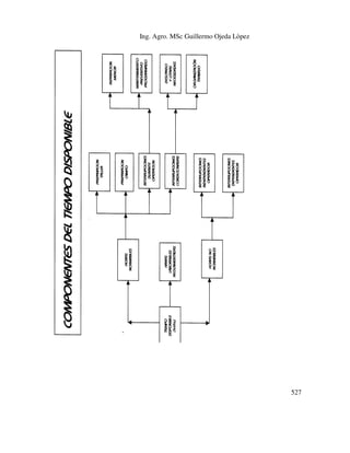 Ing. Agro. MSc Guillermo Ojeda Lòpez

527

 
