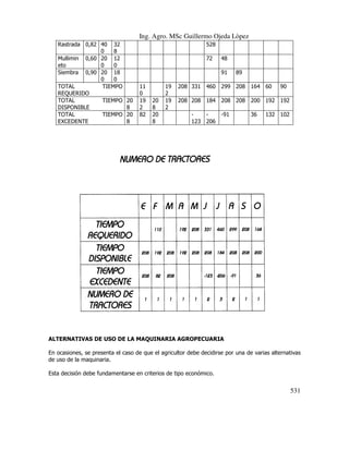 Ing. Agro. MSc Guillermo Ojeda Lòpez
Rastrada 0,82 40 32
0
8
Mullimin 0,60 20 12
eto
0
0
Siembra 0,90 20 18
0
0
TOTAL
TIEMPO
REQUERIDO
TOTAL
TIEMPO
DISPONIBLE
TOTAL
TIEMPO
EXCEDENTE

528
72

48
91

20
8
20
8

11
0
19
2
82

20
8
20
8

19
2
19
2

89

208 331 460 299 208 164 60

90

208 208 184 208 208 200 192 192
-91
123 206

36

132 102

ALTERNATIVAS DE USO DE LA MAQUINARIA AGROPECUARIA
En ocasiones, se presenta el caso de que el agricultor debe decidirse por una de varias alternativas
e
de uso de la maquinaria.
Esta decisión debe fundamentarse en criterios de tipo económico.

531

 