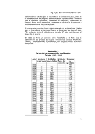 Ing. Agro. MSc Guillermo Ojeda Lòpez
La Comisión de Estudios para el Desarrollo de la Cuenca del Guayas, antes de
la implementación del programa de mecanización, capacitó dentro y fuera del
país a Ingenieros Agrónomos, operadores de maquinaria, supervisores de
campo y a mas de un centenar de campesinos en las técnicas de operación y
mantenimiento de las maquinas agrícolas.
El programa de mecanización agrícola administrado por la Comisión de Estudios
para el Desarrollo de la Cuenca del Guayas se diseño para que durara 7 años.
9
Sin embargo, funcionó eficientemente durante 17 años contribuyendo al
desarrollo de la zona.
En 1995 se firmó un convenio entre FUNDAGRO y el MAG para la
administración del proyecto de equipos y maquinarias agrícolas (PROGRAMA
2KR/94). Lamentablemente, al poco tiempo, este proyecto fracaso de manera
inexplicable.

Cuadro No. 1
Parque de tractores agrícolas en el Ecuador
Periodo 1962 – 2010
Año

1962
1963
1964
1965
1966
1967
1968
1969

Unidades
Unidades Unidades Unidades
importadas acumuladas fuera de
en
servicio operación
700
32
732
732
24
756
756
40
796
796
204
1000
1000
157
1157
1157
168
1325
1325
500
1825
1825

1970
1971
1972
1973
1974
1975
1976
1977
1978
1979

306
119
493
1132
225
150
150
250
453
515

2131
2250
2743
3875
4068
4194
4304
4350
4803
5286

32
24

2131
2250
2743
3875
4068
4194
4304
4350
4771
5262

1980
1981
1982
1983
1984

635
804
527
152
736

5897
6661
6984
6979
7547

40
204
157
168
500

5857
6457
6827
6811
7047

9

 