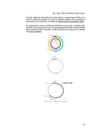 Ing. Agro. MSc Guillermo Ojeda Lòpez
El pistón realiza los 180 grados de escape teórico y cuando llega al PMS no se
cierra la válvula de escape, si no que se mantiene abierta unos 20 grados. A
esta acción se le conoce con el nombre de retraso al cierre de admisión. (RCA)
En consecuencia, como la válvula de admisión se abre unos 15 grados antes
del PMS y la de escape cierra unos 20 grados después del PMS, las dos válvulas
están abiertas durante 35 grados. A esta situación se le conoce con el nombre
de cruce de válvulas.

91

 