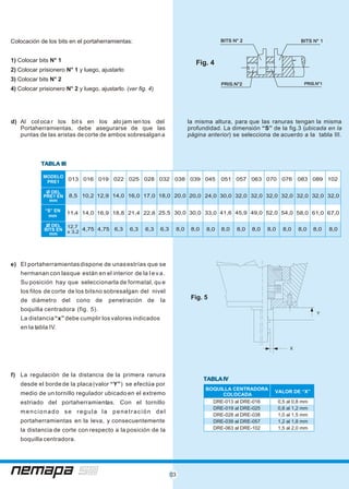 03
f) La regulación de la distancia de la primera ranura
desde el borde de la placa (valor “Y”) se efectúa por
medio de un tornillo regulador ubicado en el extremo
estriado del portaherramientas. Con el tornillo
mencionado se regula la penetración del
portaherramientas en la leva, y consecuentemente
la distancia de corte con respecto a la posición de la
boquilla centradora.
Fig. 5
Y
X
d) Al col oca r los bit s en los alo jam ien tos del la misma altura, para que las ranuras tengan la misma
Portaherramientas, debe asegurarse de que las profundidad. La dimensión “S” de la fig.3 (ubicada en la
puntas de las aristas decorte de ambos sobresalgana página anterior) se selecciona de acuerdo a la tabla III.
Fig. 4
PRIS.N°1PRIS.N°1PRIS.N°2PRIS.N°2
BITS N° 2BITS N° 2 BITS N° 1BITS N° 1
Ø DEL
PRE1 EN
mm
8,5 10,2 12,9 14,0 16,0 17,0 18,0 20,0 20,0 24,0 30,0 32,0 32,0 32,0 32,0 32,0 32,0 32,0
“S” EN
mm
11,4 14,0 16,9 18,8 21,4 22,8 25,5 30,0 30,0 33,0 41,6 45,9 49,0 52,0 54,0 58,0 61,0 67,0
MODELO
PRE1
013 016 019 022 025 028 032 038 039 045 051 057 063 070 076 083 089 102
DEL
BITS EN
mm
4,75 4,75 6,3 6,3 6,3 6,3 8,0 8,0 8,0 8,0 8,0 8,0 8,0 8,0 8,0 8,0 8,0
12,7
x 3,2
BOQUILLA CENTRADORA
COLOCADA
VALOR DE “X”
DRE-013 al DRE-016 0,5 al 0,8 mm
DRE-019 al DRE-025 0,8 al 1,2 mm
DRE-028 al DRE-038 1,0 al 1,5 mm
DRE-039 al DRE-057 1,2 al 1,8 mm
DRE-063 al DRE-102 1,5 al 2,0 mm
Colocación de los bits en el portaherramientas:
1) Colocar bits N° 1
2) Colocar prisionero N° 1 y luego, ajustarlo
3) Colocar bits N° 2
4) Colocar prisionero N° 2 y luego, ajustarlo. (ver fig. 4)
e) El portaherramientasdispone de unasestrías que se
hermanan con lasque están en el interior de la l e v a .
Su posición hay que seleccionarla de formatal, qu e
los filos de corte de los bitsno sobresalgan del nivel
de diámetro del cono de penetración de la
boquilla centradora (fig. 5).
La distancia“x” debe cumplir los valores indicados
en la tabla IV.
TABLA IIITABLA III
TABLA IVTABLA IV
 