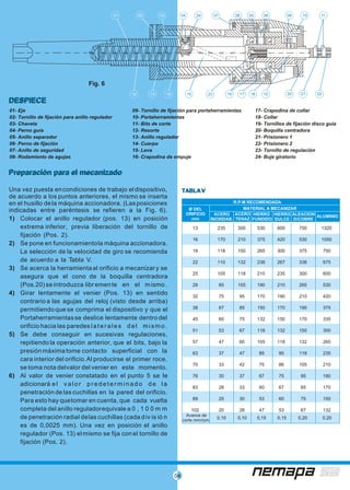 04
Una vez puesta encondiciones de trabajo eldispositivo,
de acuerdo a los puntos anteriores, el mismo se inserta
en el husillo dela máquina accionadora. (Lasposiciones
indicadas entre paréntesis se refieren a la Fig. 6).
1) Colocar el anillo regulador (pos. 13) en posición
extrema inferior, previa liberación del tornillo de
fijación (Pos. 2).
2) Se pone en funcionamientola máquina accionadora.
La selección de la velocidad de giro se recomienda
de acuerdo a la Tabla V.
3) Se acerca la herramientaal orificio a mecanizar y se
asegura que el cono de la boquilla centradora
(Pos.20) se introduzca libremente en el mismo.
4) Girar lentamente el venier (Pos. 13) en sentido
contrario a las agujas del reloj (visto desde arriba)
permitiendo que se comprima el dispositivo y que el
Portaherramientasse deslice lentamente dentro del
orificio hacia las paredes laterales del mismo.
5) Se debe conseguir en sucesivas regulaciones,
repitiendo la operación anterior, que el bits, bajo la
presiónmáxima tome contacto superficial con la
cara interior del orificio.Al producirse el primer roce,
se toma nota delvalor del venier en este momento.
6) Al valor de venier constatado en el punto 5 se le
adicionará el valor predeterminado de la
penetración de las cuchillas en la pared del orificio.
Para esto hay quetomar en cuenta, que cada vuelta
completa del anillo reguladorequivale a 0 , 1 0 0 m m
de penetración radial delas cuchillas (cada div is ió n
es de 0,0025 mm). Una vez en posición el anillo
regulador (Pos. 13) elmismo se fija conel tornillo de
fijación (Pos. 2).
Preparación para el mecanizadoPreparación para el mecanizado
01- Eje 09- Tornillo de fijación para portaherramientas 17- Crapodina de collar
02- Tornillo de fijación para anillo regulador 10- Portaherramientas 18- Collar
03- Chaveta 11- Bits de corte 19- Tornillos de fijación disco guía
04- Perno guía 12- Resorte 20- Boquilla centradora
05- Anillo separador 13- Anillo regulador 21- Prisionero 1
06- Perno de fijación 14- Cuerpo 22- Prisionero 2
07- Anillo de seguridad 15- Leva 23- Tornillo de regulación
08- Rodamiento de agujas 16- Crapodina de empuje 24- Buje giratorio
Fig. 6
01 02 03 04 24 07 08 05 06 09 19 11
2118162315141312 17
DESPIECEDESPIECE
Ø DEL
ORIFICIO
mm
R.P.M RECOMENDADA
MATERIAL A MECANIZAR
ACERO
INOXIDAB.
ACERO
TENAZ
HIERRO
FUNDIDO
HIERRO
DULCE
ALEACION
D/COBRE
ALUMINIO
13 235 300 530 600 750 1320
16 170 210 375 420 530 1050
19 118 150 265 300 375 750
22 110 132 238 267 338 675
25 105 118 210 235 300 600
28 85 105 190 210 265 530
32 75 95 170 190 210 420
38 67 85 150 170 190 375
45 60 75 132 150 170 335
51 53 67 118 132 150 300
57 47 60 105 118 132 265
63 37 47 85 95 118 235
70 33 42 75 86 105 210
76 30 37 67 75 95 190
83 28 33 60 67 85 170
89 25 30 53 60 75 150
102 20 28 47 53 67 132
Avance de
corte mm/rpm
0,10 0,10 0,15 0,15 0,20 0,20
TABLA VTABLA V
222010
 