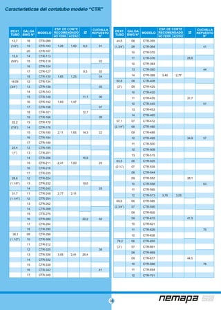 08
Características del cortatubo modelo “CTR”Características del cortatubo modelo “CTR”
GALGA
BWG N°
ØEXT.
TUBO
MODELO
ESP. DE CORTE
RECOMENDADO
CUCHILLA
REPUESTO
N°NO FERR. ACERO
12,7 18 CTR-099
(1/2”) 19 CTR-103 1,25 1,00 8,0 01
20 CTR-107
15,9 14 CTR-113
(5/8”) 15 CTR-118 02
16 CTR-124
17 CTR-127 9,5 03
18 CTR-130 1,65 1,25 04
19,05 12 CTR-134
(3/4”) 13 CTR-138 05
14 CTR-143
15 CTR-148 11,1 06
16 CTR-152 1,83 1,47
17 CTR-156 07
18 CTR-161 12,7
19 CTR-166 08
22,2 13 CTR-170
(7/8”) 14 CTR-176
15 CTR-180 2,11 1,65 14,3 22
16 CTR-184
17 CTR-189
25,4 12 CTR-195
(1”) 13 CTR-201
14 CTR-206 15,9
15 CTR-211 2,41 1,83 25
16 CTR-216
17 CTR-220
28,6 12 CTR-224
(1.1/8”) 13 CTR-232 19,0
14 CTR-240 28
31,7 11 CTR-248 2,77 2,11
(1.1/4”) 12 CTR-254
13 CTR-262
14 CTR-268
15 CTR-275
16 CTR-280 22,2 32
17 CTR-284
18 CTR-290
38,1 09 CTR-298
(1.1/2”) 10 CTR-306
11 CTR-312
12 CTR-320 38
13 CTR-326 3,05 2,41 25,4
14 CTR-332
15 CTR-338
16 CTR-342 41
17 CTR-348
GALGA
BWG N°
ØEXT.
TUBO
MODELO
ESP. DE CORTE
RECOMENDADO
CUCHILLA
REPUESTO
N°NO FERR. ACERO
44,5 08 CTR-355
(1.3/4”) 09 CTR-364 41
10 CTR-370
11 CTR-376 28,6
12 CTR-383
13 CTR-390 44
14 CTR-399 3,40 2,77
50,8 08 CTR-408
(2”) 09 CTR-425
10 CTR-430
11 CTR-435 31,7
12 CTR-445 51
13 CTR-453
14 CTR-460
57,1 07 CTR-472
(2.1/4”) 08 CTR-480
09 CTR-488
10 CTR-495 34,9 57
11 CTR-500
12 CTR-508
13 CTR-515
63,5 06 CTR-525
(2.½”) 07 CTR-535
08 CTR-544
09 CTR-552 38,1
10 CTR-558 63
11 CTR-565
12 CTR-573 3,76 3,05
69,9 06 CTR-585
(2.3/4”) 07 CTR-595
08 CTR-605
09 CTR-615 41,5
10 CTR-621
11 CTR-626 70
12 CTR-638
76,2 06 CTR-650
(3”) 07 CTR-661
08 CTR-669
09 CTR-677 44,5
10 CTR-686 76
11 CTR-694
12 CTR-701
 